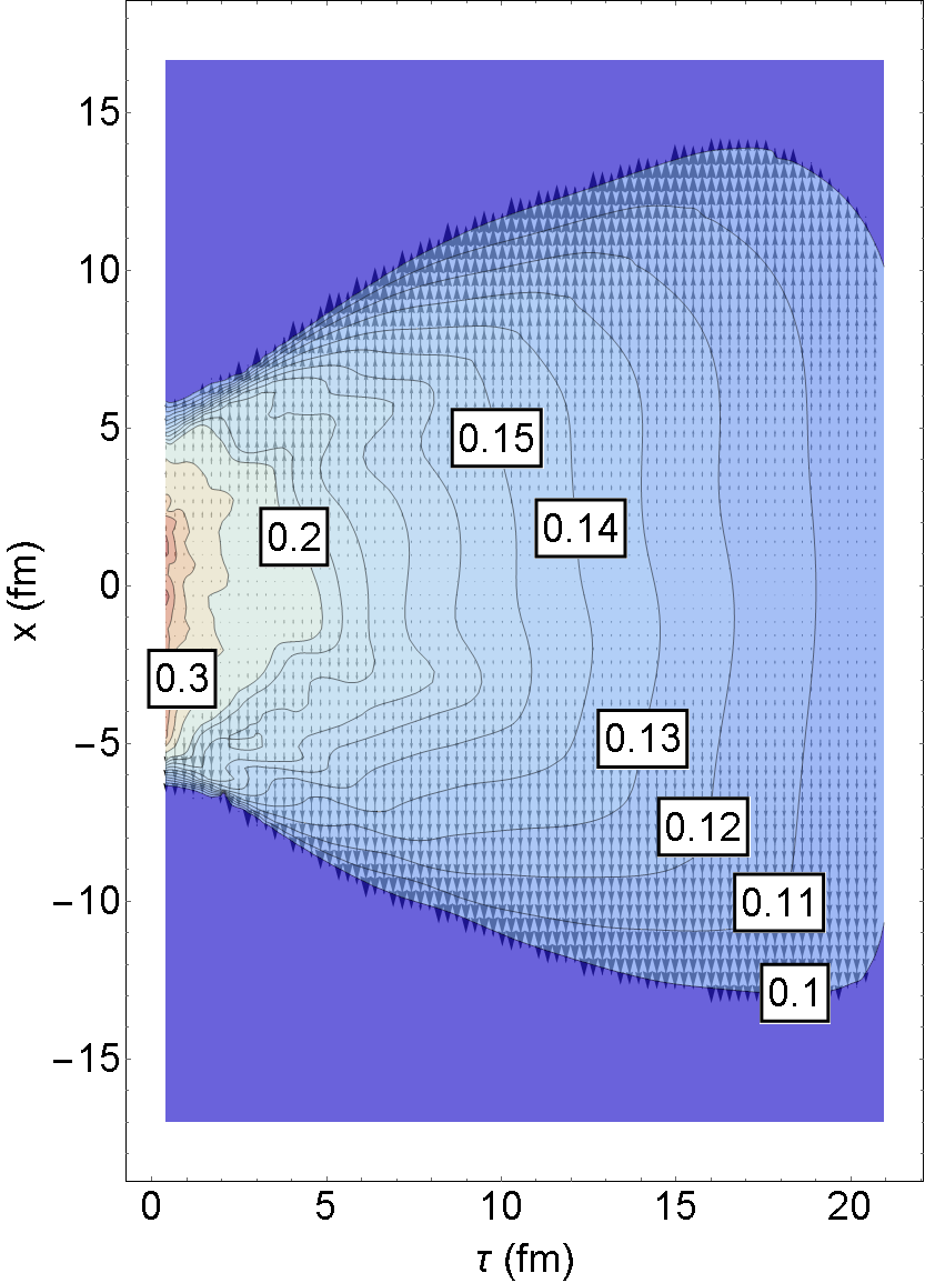 _images/contour_w_flow.png