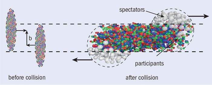_images/impact_parameter_cern.jpg