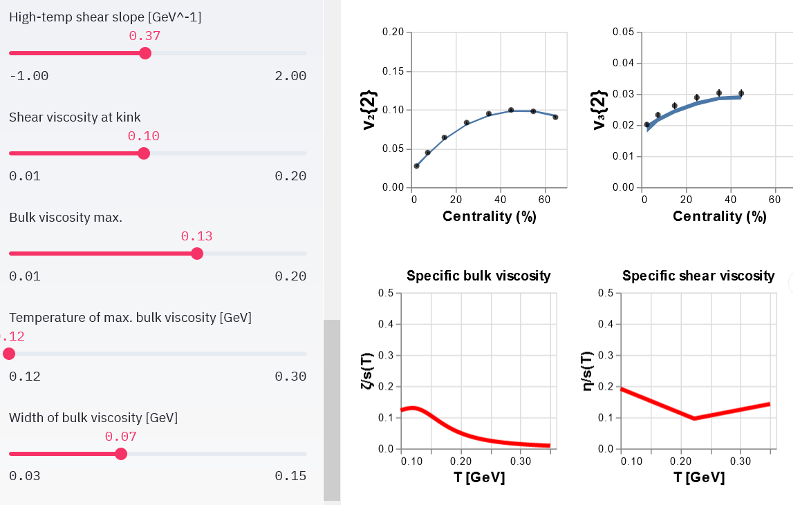 App to visualize the effect of shear and bulk viscosity on measured observables